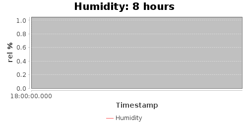humidity8