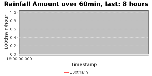 rainfallAmt60-8